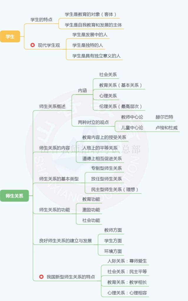 乾貨 | 教育學系列11—學生及師生關係 (點擊查看大圖) (點擊查看大圖