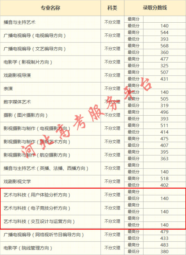 电竞学校录取条件图片