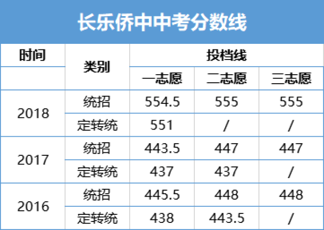 長樂一中學風是_長樂一中一分校_長樂一中