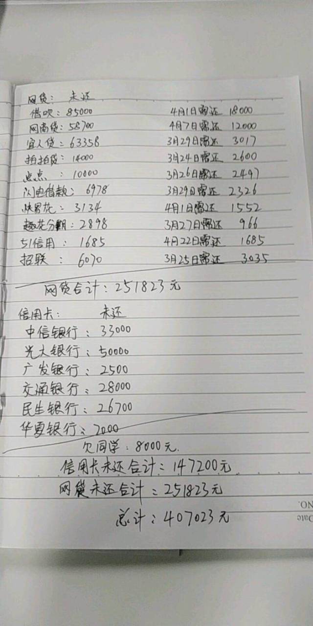 小伙网贷欠款明细高达40多万,网友惊呆了:身边陷阱太多了!_手机搜狐网