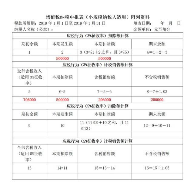 【會計實務】小規模納稅人免徵增值稅申報,11個申報表填寫案例讓你不