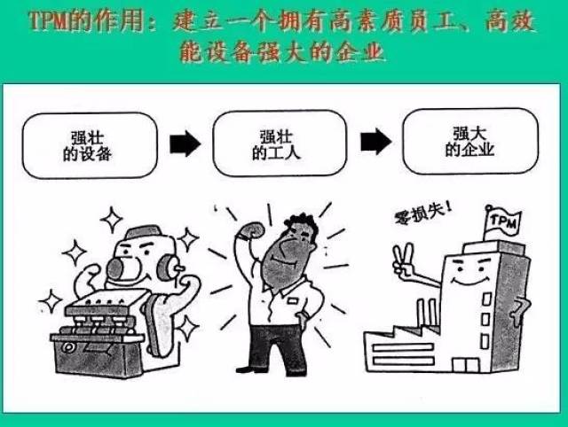 漫画精益生产之tpm宣传漫画