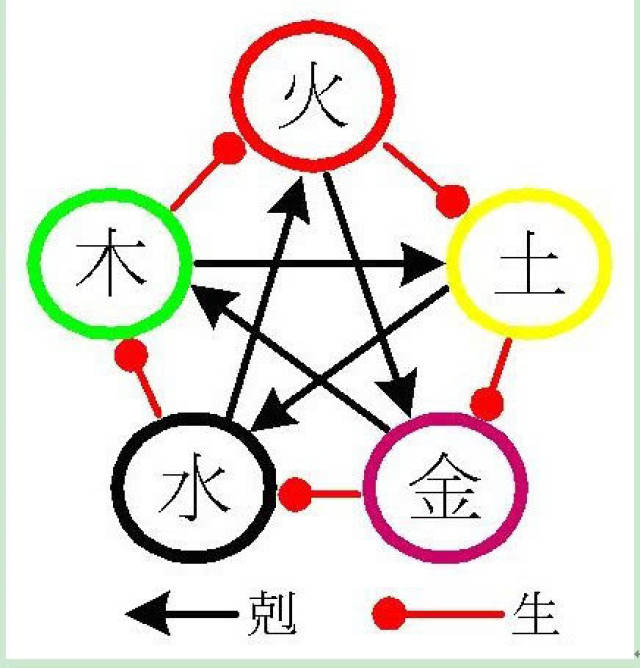 我的起源:金木水火土既相生又相剋,沒有最強裝備,只有最強搭配