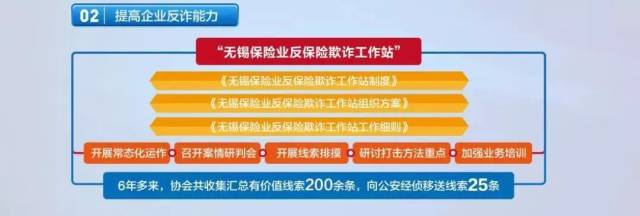 无锡车险市场:新趋势与机遇