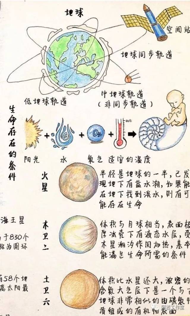 【物理手绘《流浪地球》手绘科学(上)