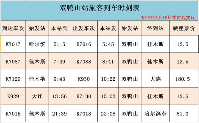 雙鴨山,福利屯站最新列車時刻表,4月10日起執行