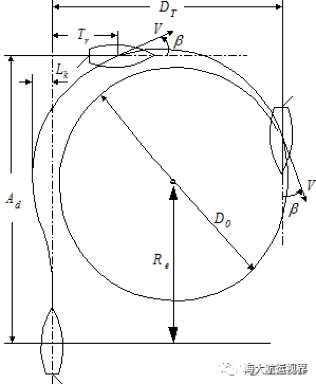 船舶旋回圈示意图