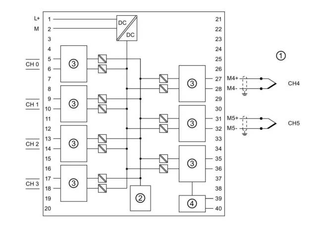 图解西门子s7-300plc模拟量模块接线方法