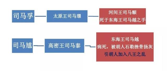 這場動亂分了前後兩輪,第一輪的主角便是賈南風.