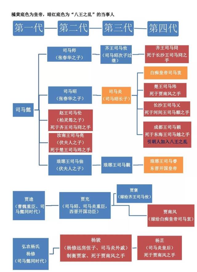 (下面这个人物关系图,可以先跳过去,往后看,看晕了再翻回头来查对即可