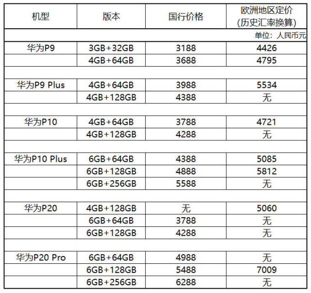 华为P30原价图片