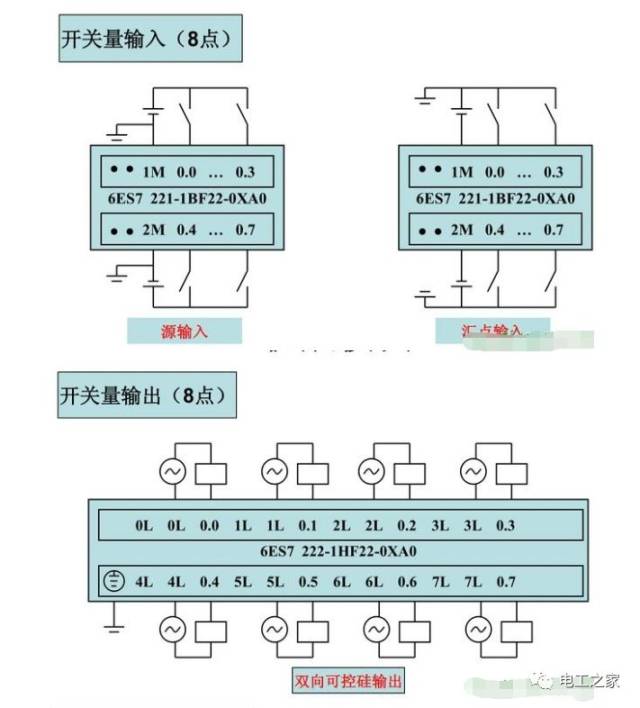 plc接线图怎么能看懂图片