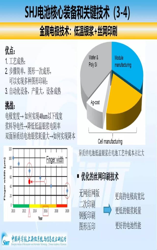 專家ppt分享|| shj硅異質結太陽電池產業化現狀及裝備應用情況