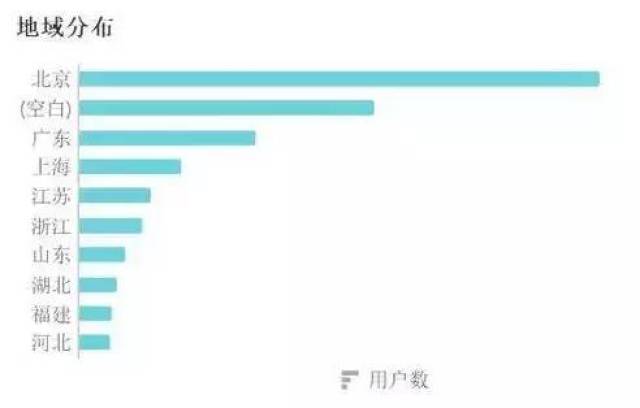 大数据下的新媒体运营策略