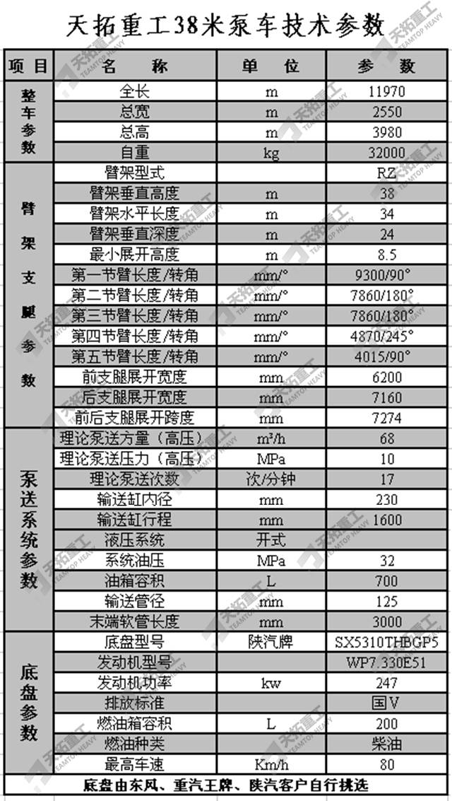 38米天泵带搅拌一体机搅拌天泵一体车性能参数表
