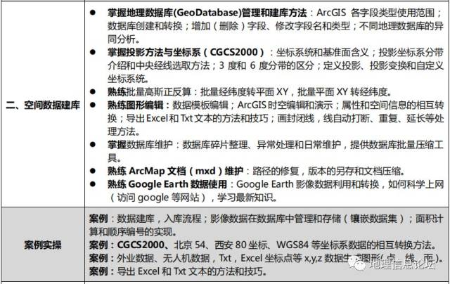 智慧城市GIS助力城市管理更高效