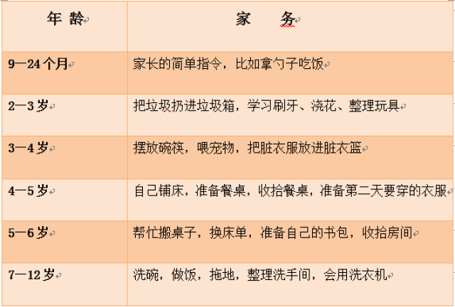 最强小学生作业告诉你:"别人家的孩子"都具备这项能力