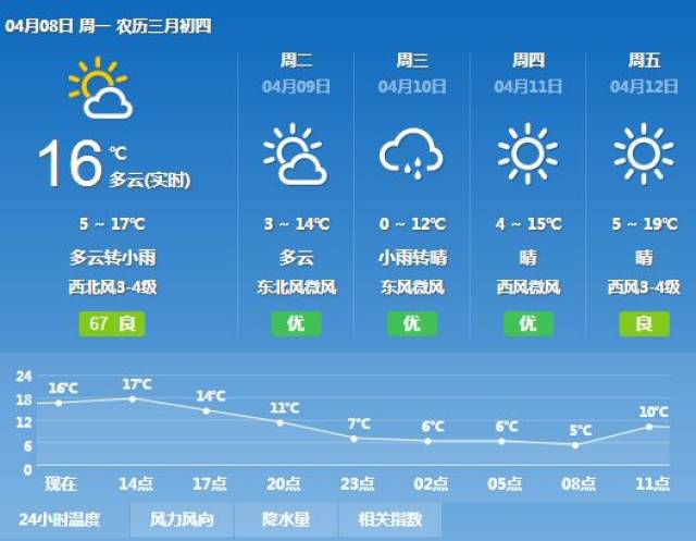 乌拉特前旗今日有小雨,内蒙古将迎雨雪降温天气!