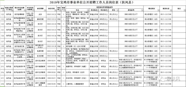 宝鸡——这座城市的最新声音