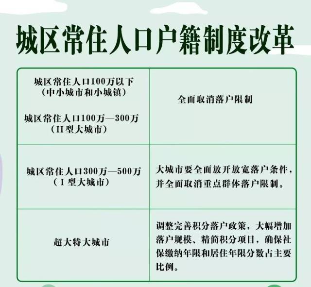 城市政府要探索採取差別化精準化落戶政策,積極推進建檔立卡農村貧困