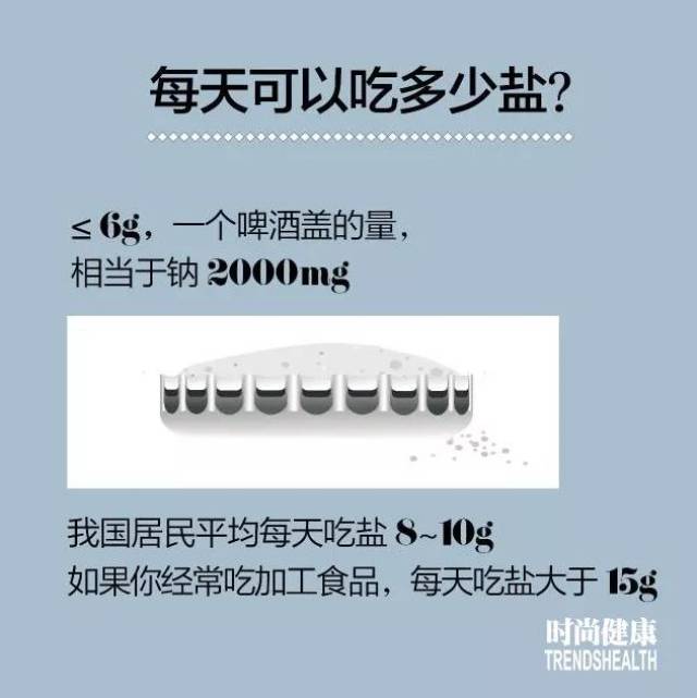 中国居民膳食指南提出的"健康成年人一天食盐建议摄入量不超过6g"