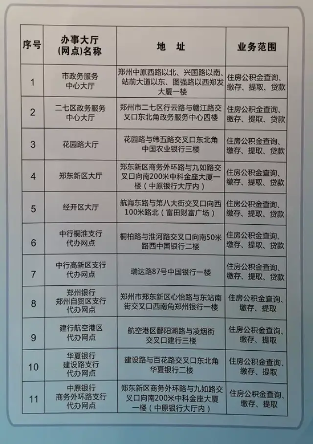 郑州贷款代办，解锁更快捷融资之路