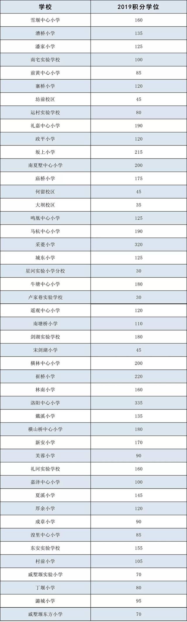 微信一鍵查詢指南 如今武進積分學位, 經開學區劃分有最新消息啦 家長