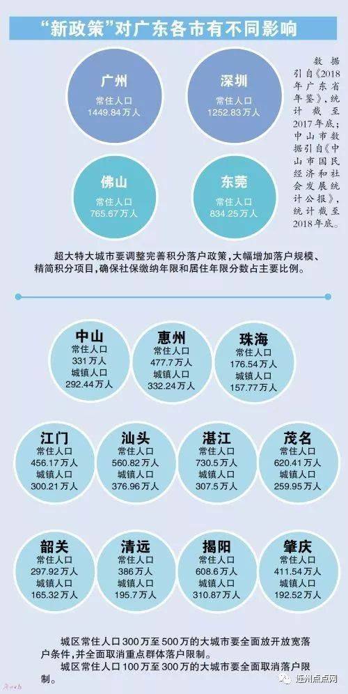 广州入户政策解读与最新动态