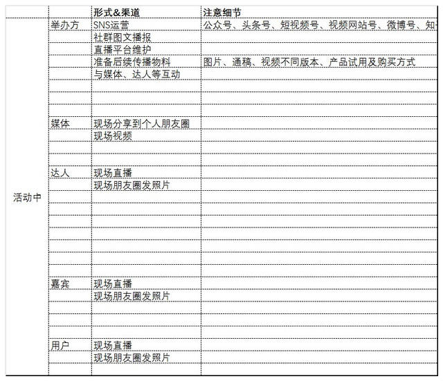 线下活动执行