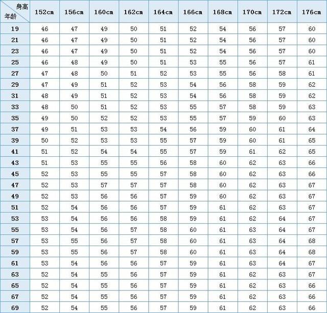 身高摸高对应表格图片