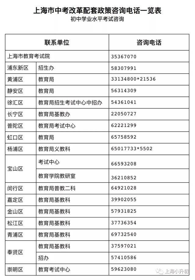 中考升学咨询