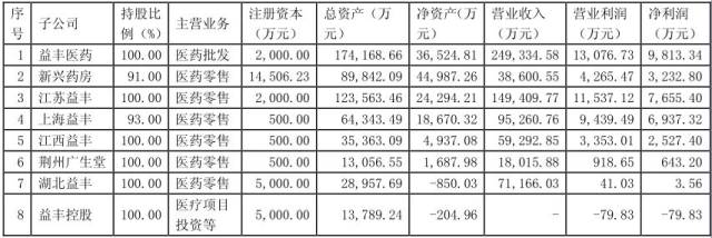 江苏医药批发行业的最新趋势和发展动态