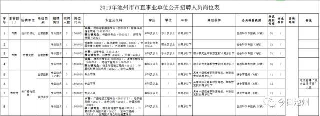 池州招聘：新兴行业与传统行业的交织