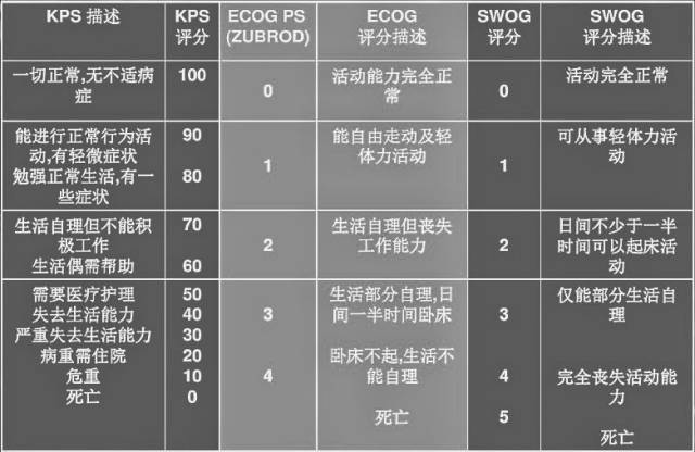 NSCLC 免疫治疗的秘诀 唱着歌就能记下来