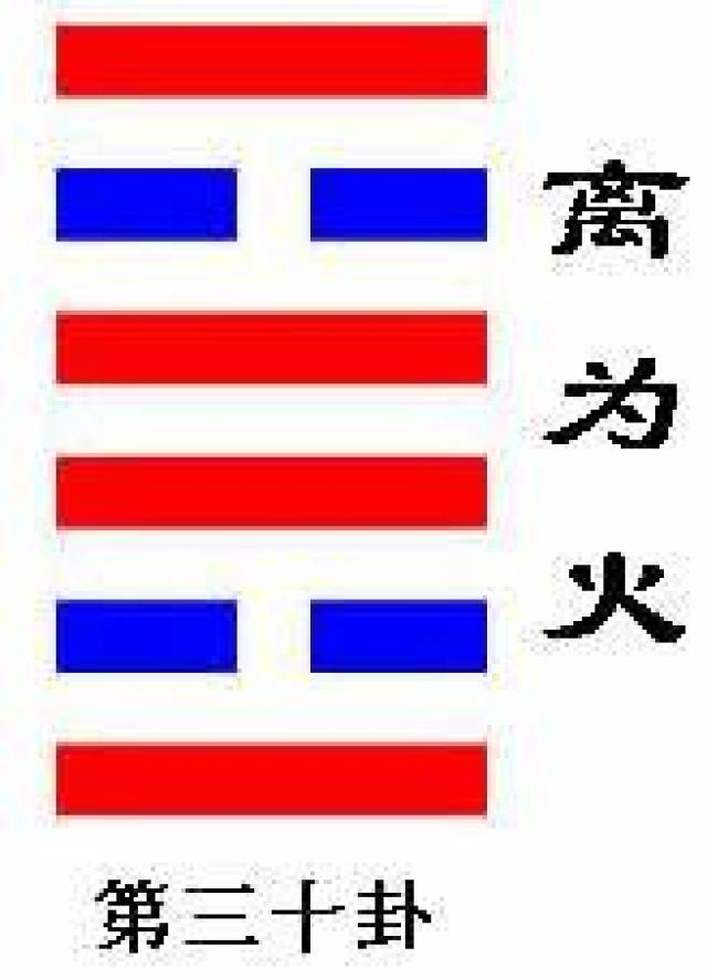 易经30卦:离卦详解_手机搜狐网
