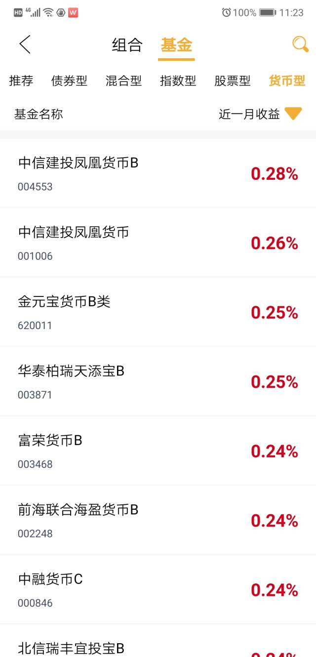 货币基金与债券基金哪个更好？_搜狐网