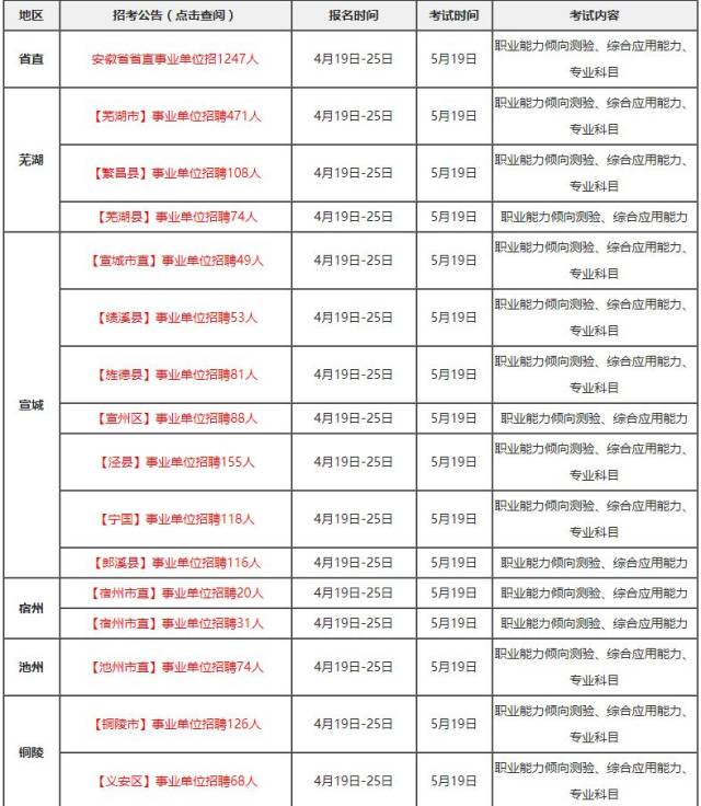 池州人才网：在线求职与招聘的新篇章