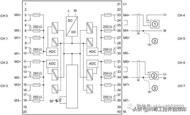 中国工控图解西门子s7300plc模拟量模块接线方法