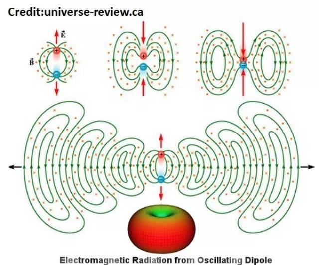 在引力场里面也可以画线.