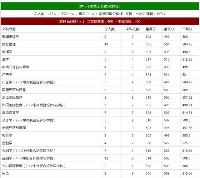 【重磅】北京师范大学珠海分校升格为珠海校区,预计录取分数将提高!