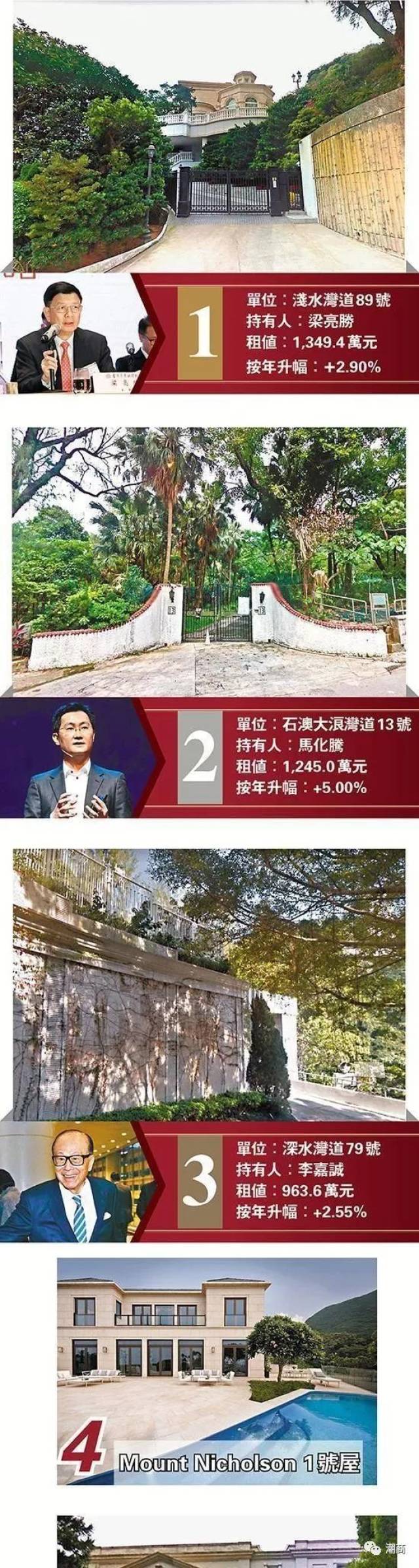 一口气打造四大民族品牌，却35亿卖外资，他在香港的豪宅竟比李嘉诚的贵_搜狐网