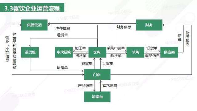 哈尔滨餐饮管理行业的现状与挑战