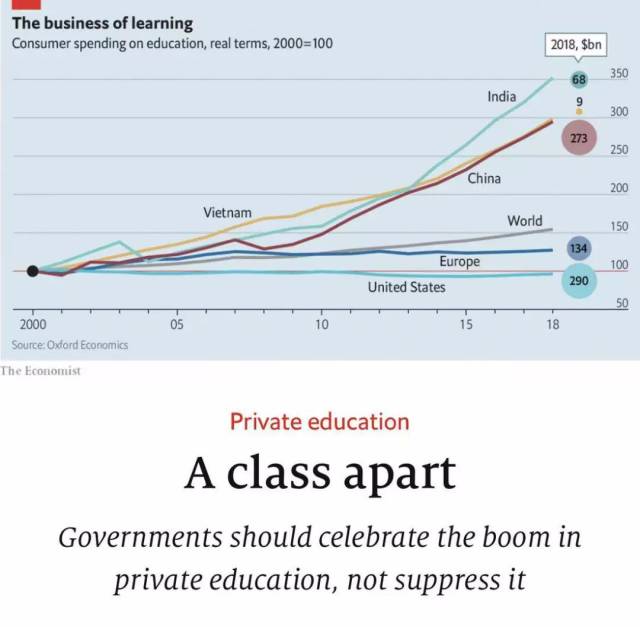 这期《经济学人》中有哪些巧妙的标题和