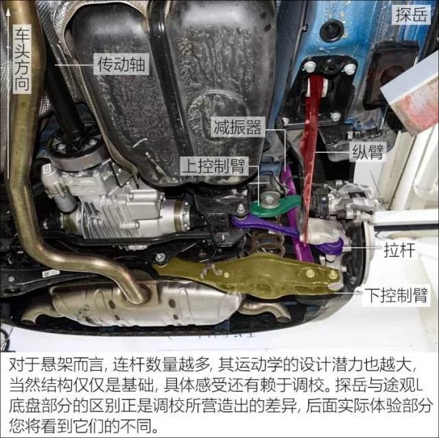 途观l与探岳 底盘对比(下)_手机搜狐网