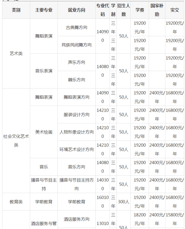 艺术学院 学费图片