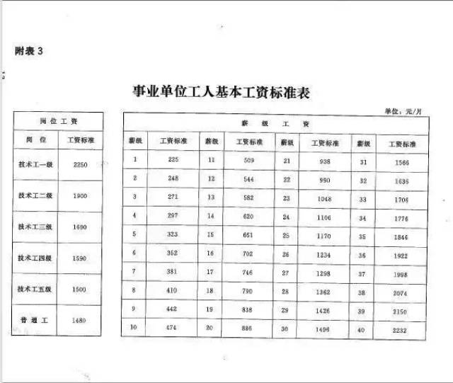 江西公务员工资(江西公务员工资表最新标准2022)