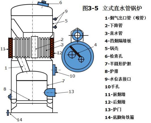 直烧锅炉内部结构图解图片