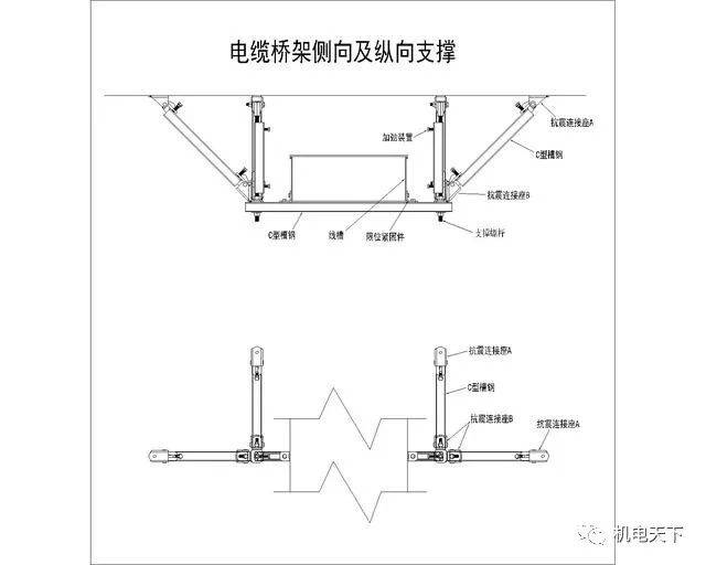 抗震支架在工业管道中的重要性及应用进展