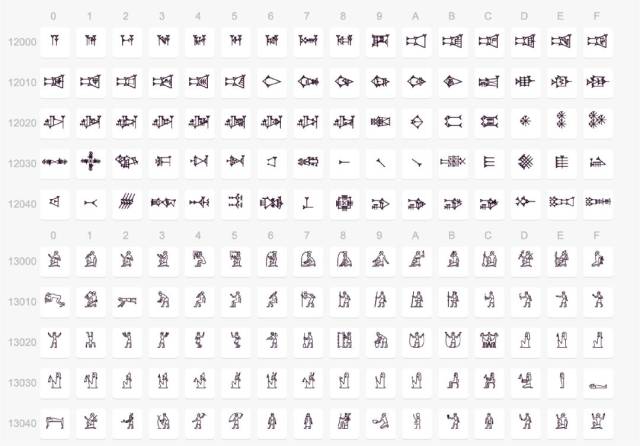 unicode 中的楔形文字(上)和圣书体(下(unicode-table.com)