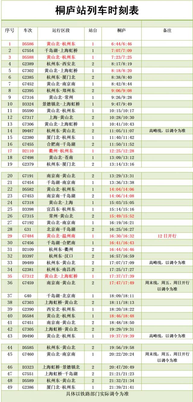 4月10日零時起,全國鐵路將實施新的列車運行圖.